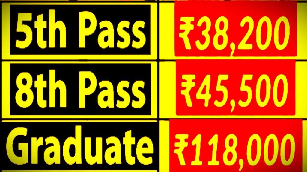 Sarkari Job Find 10th 12th ITI Pass