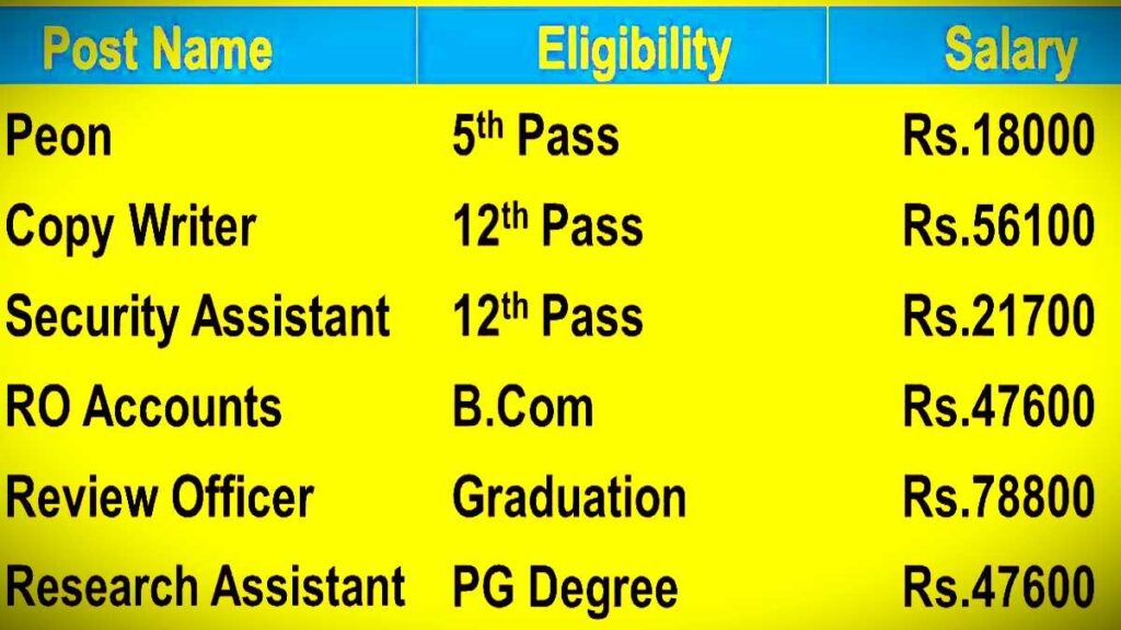 5th 8th 10th Pass Bharti