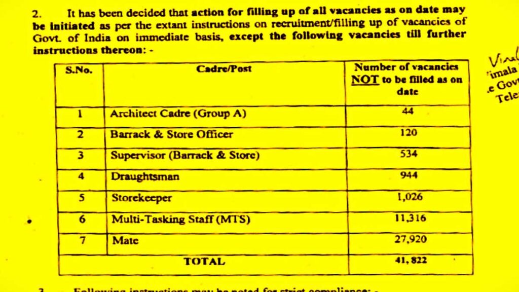 MES Department Bharti