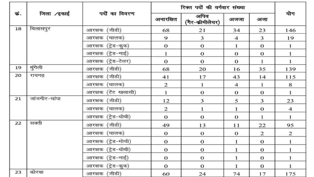 CG CAF Police Bharti Online