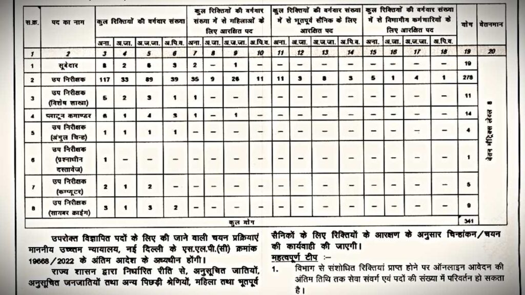 CG Police Peon Operator Clerk Job