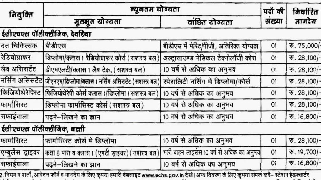 ECHS MTS Peon Driver Technician Job