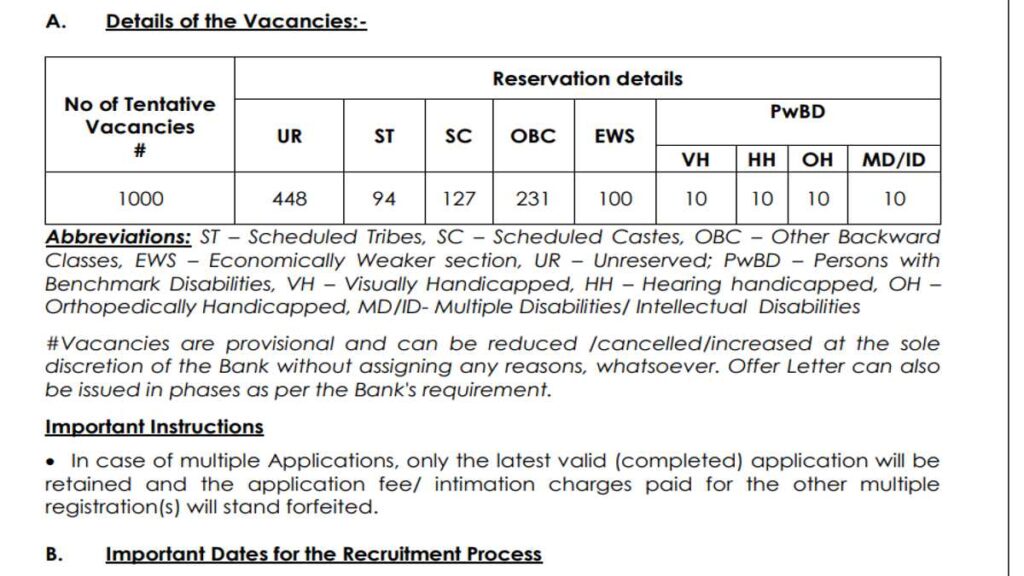 IDBI Bank Executive Recruitment