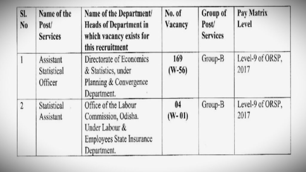 OSSC CGL Group B C Job Apply