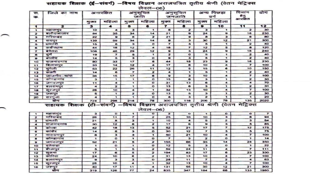 CG Vyapam Shikshak Bharti Date