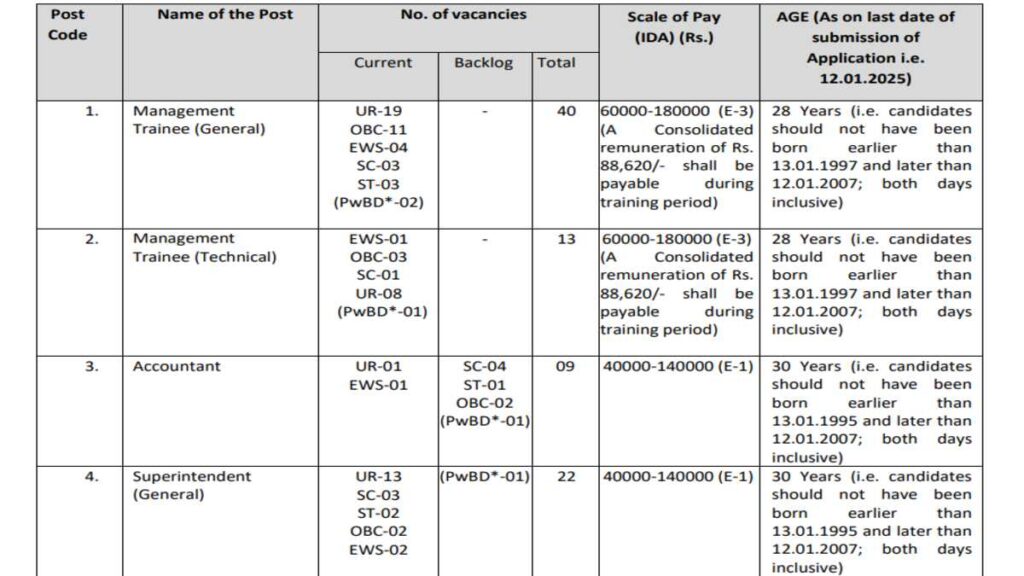 CWC MT Recruitment 2024