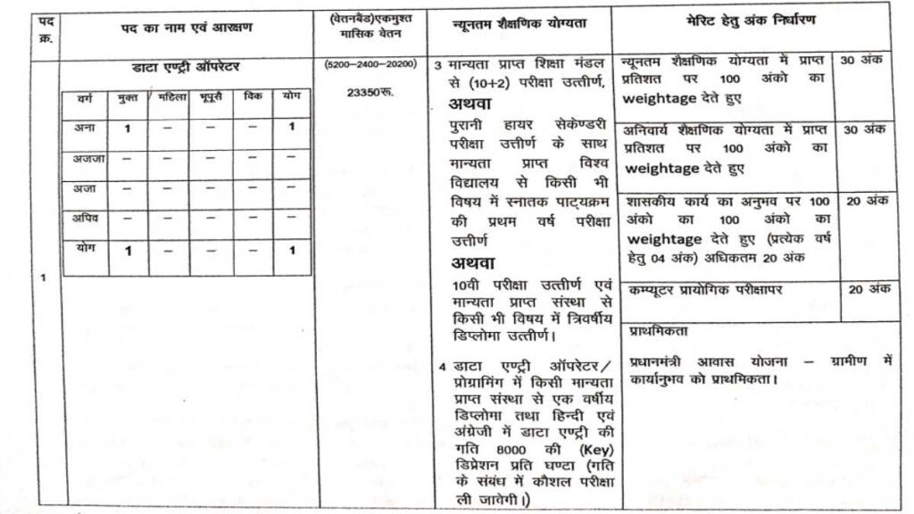 CG Jila Panchayat Operator Bharti