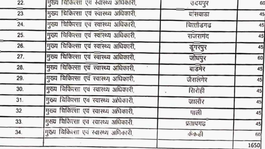 Rajasthan ANM Admission Form