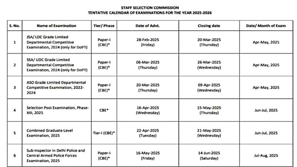 CG MP UP SSC Job PDF