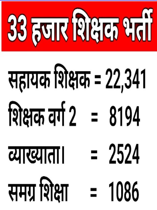 CG Teacher Vacancy स्कूल विभाग में शिक्षक की 33000 भर्ती